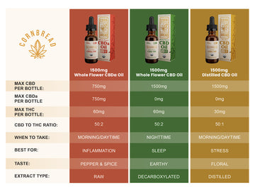 Best Sleep Quality CBD Oil