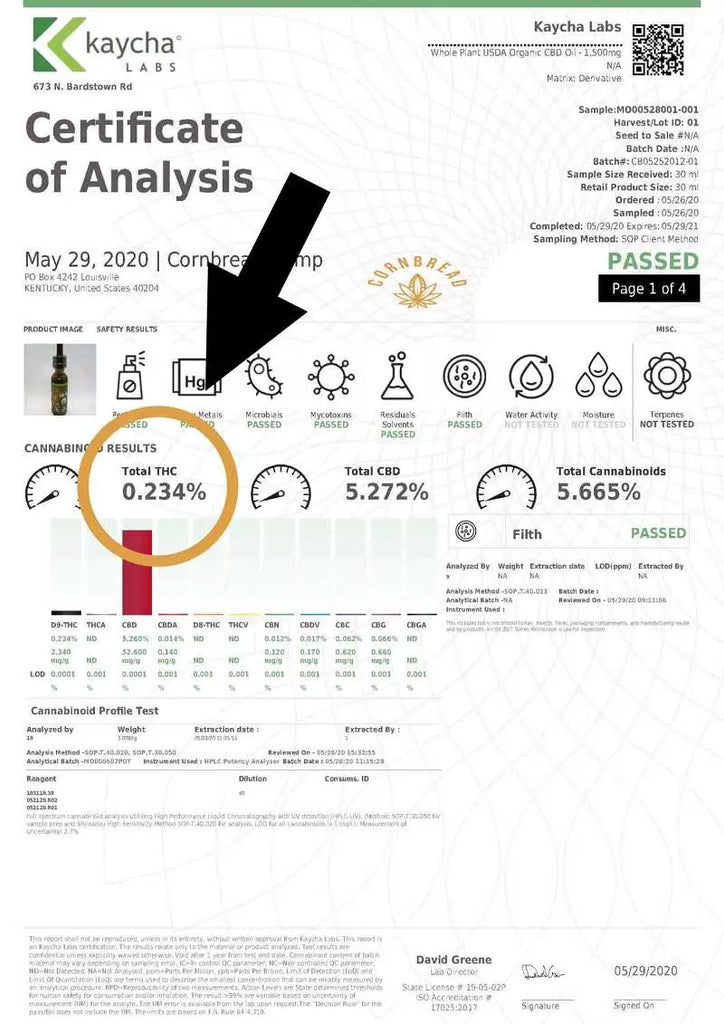 thc levels in cbd