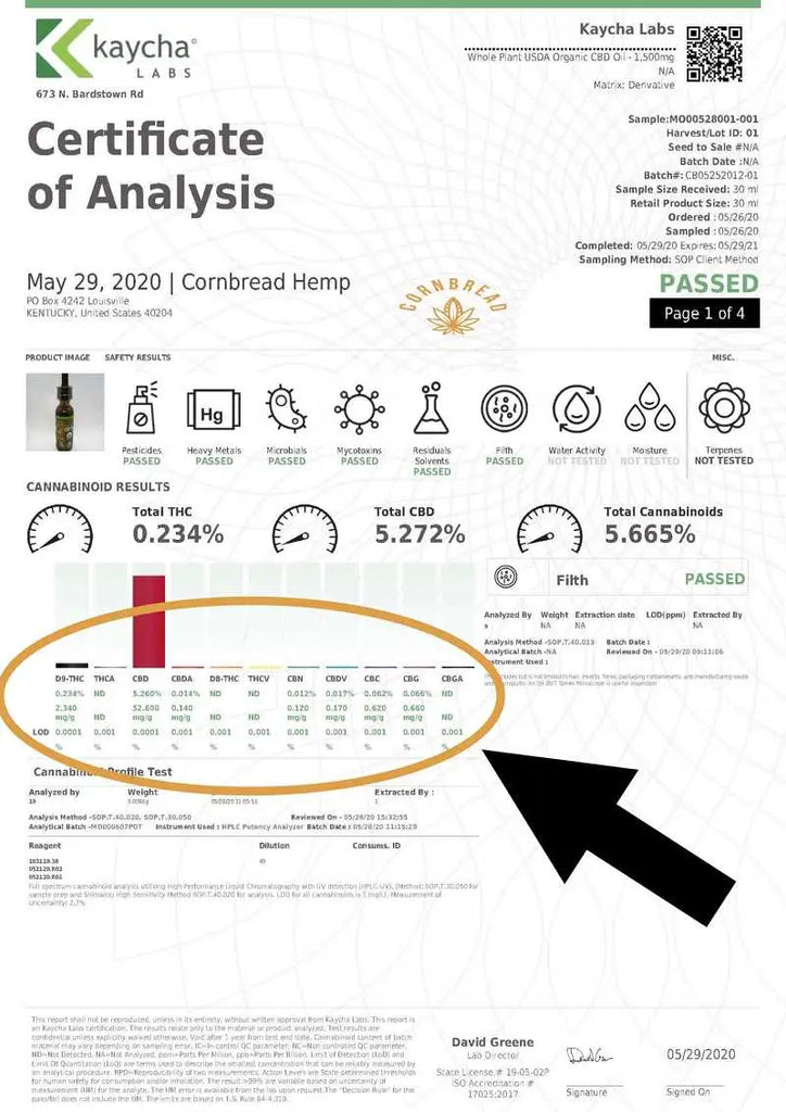 how to read a Lab report for CBD