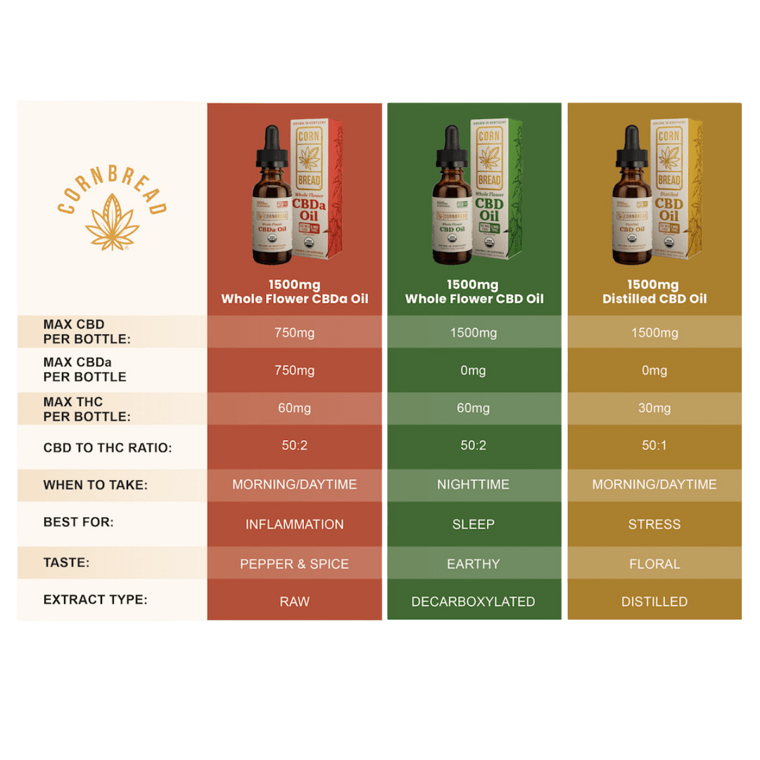 buy cbda oil