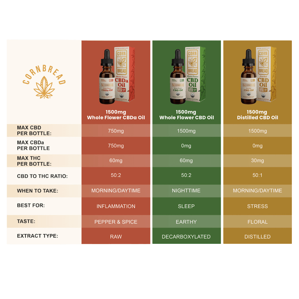 buy cbda oil